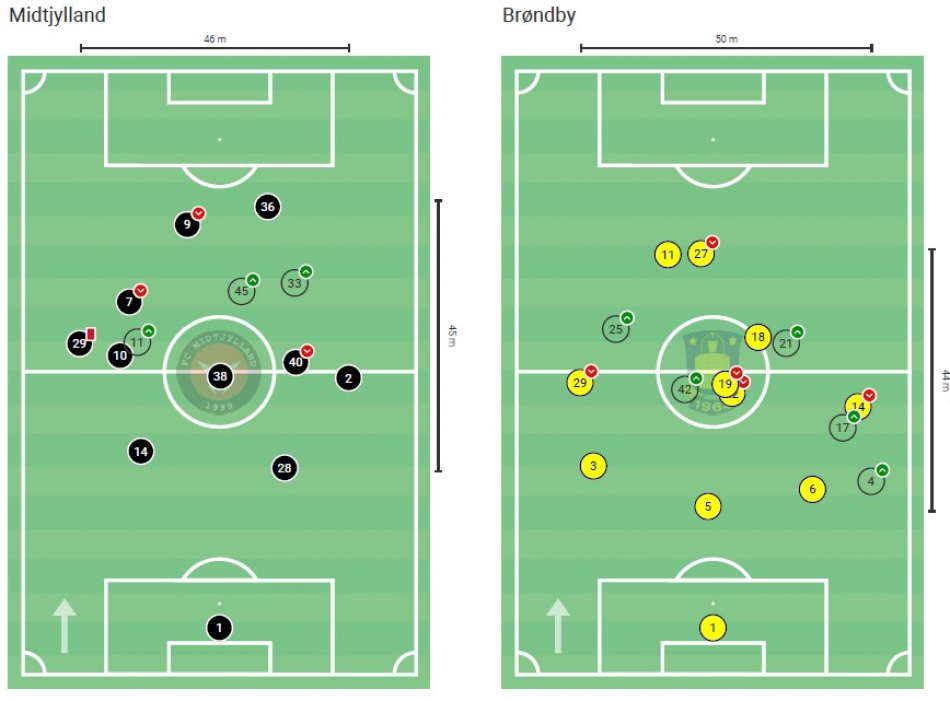 1614763125-positionsFCMBIF1-0.jpg