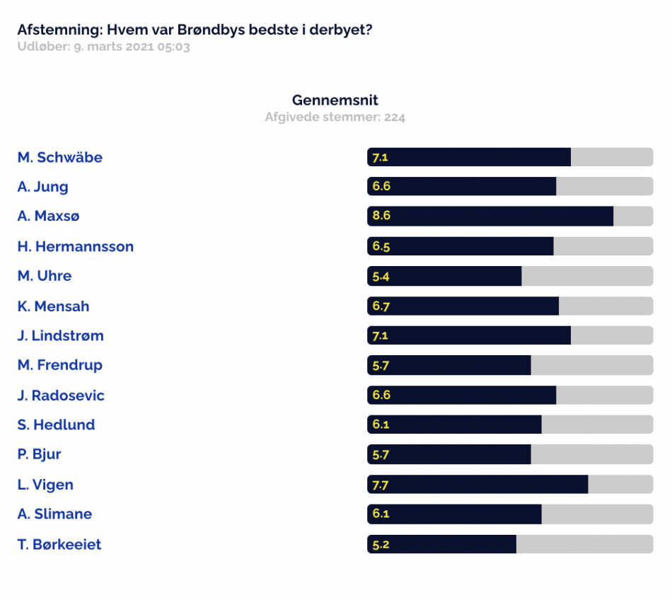 1615289817-Skærmbillede2021-03-09kl.12.36.17.png