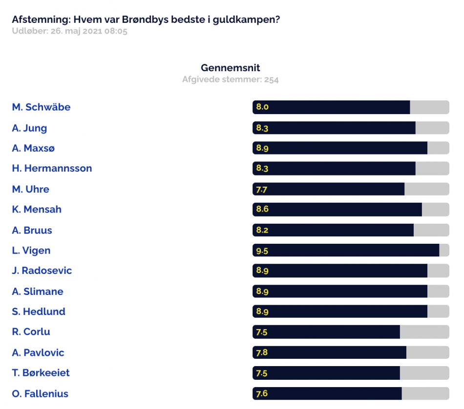 1622029430-Skærmbillede2021-05-26kl.13.43.32.png