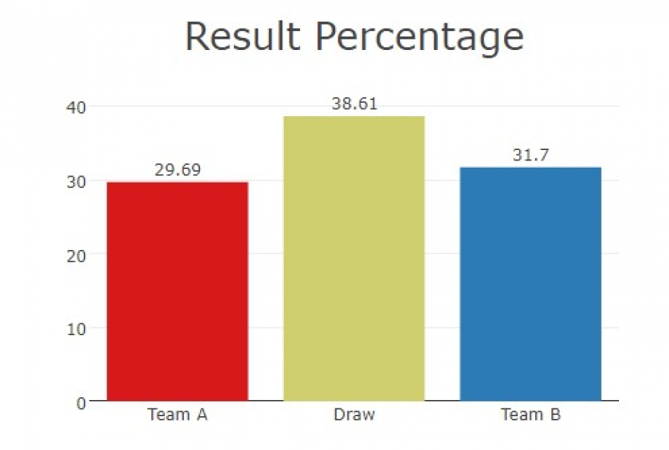 1626894697-AGF-vs-BIF-resultatprocenter-juli2021.jpg