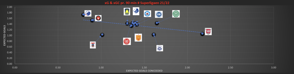 1634177065-SLgennemsnitxG-xGC.png