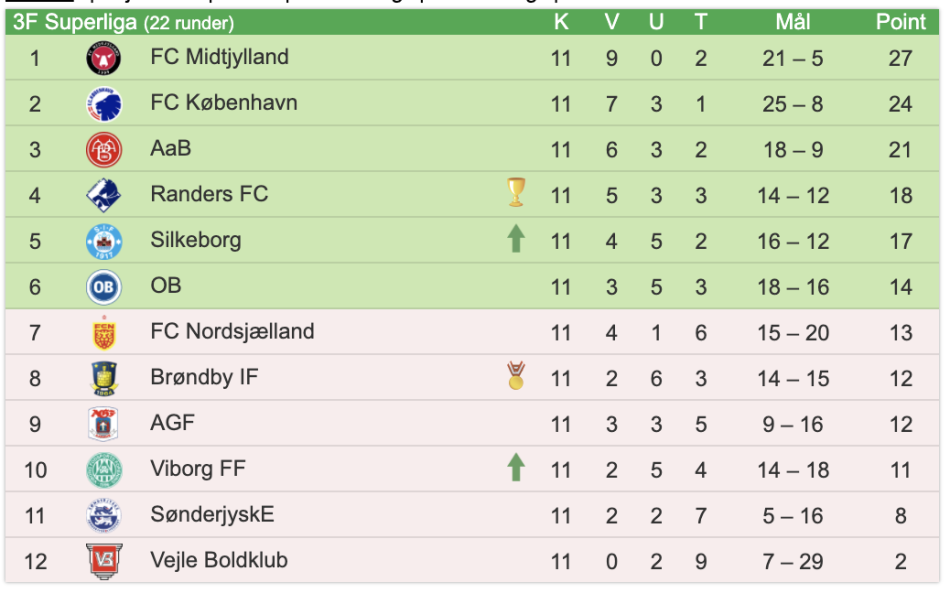 1634179212-Skærmbillede2021-10-14kl.04.39.38.png