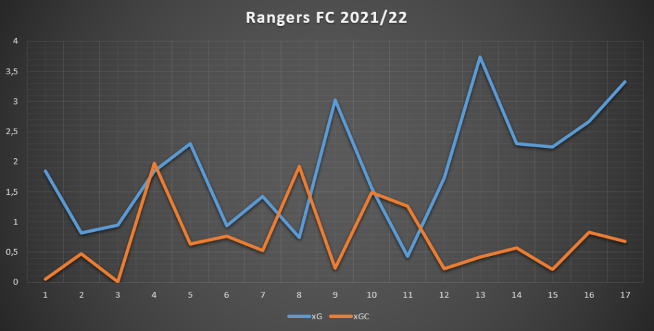 1635992603-RangersFCxG-xGC.png
