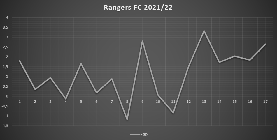 1635992603-RangersFCxGD.png