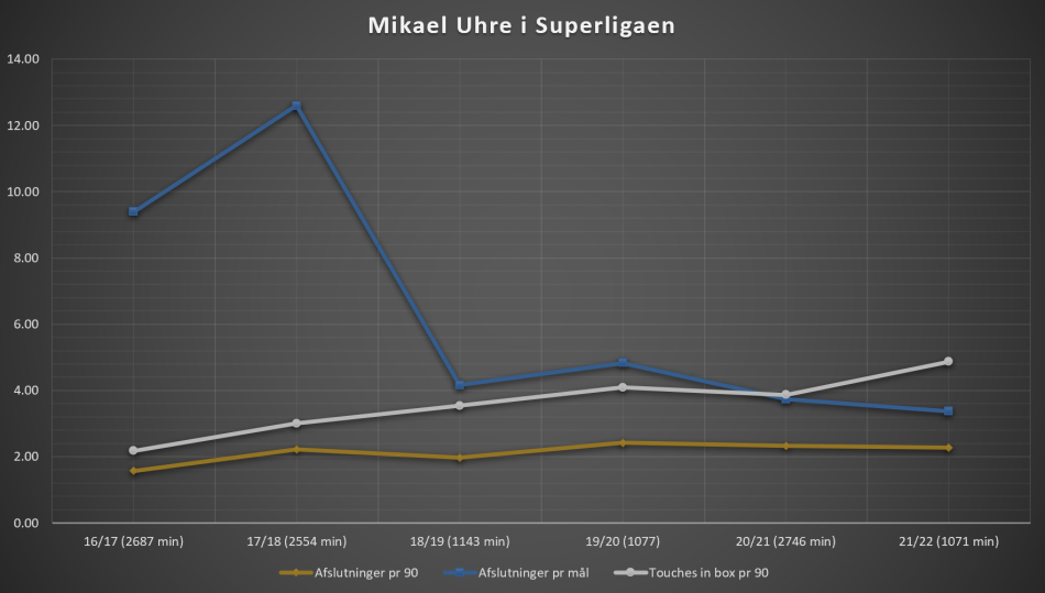 1636847592-Uhreafslutningerpr90gennemtiden.png