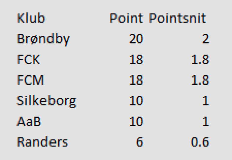 1648559737-Skærmbillede2022-03-29kl.15.15.18.png