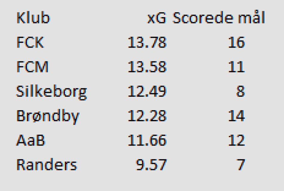 1648628760-Skærmbillede2022-03-30kl.09.26.59.png