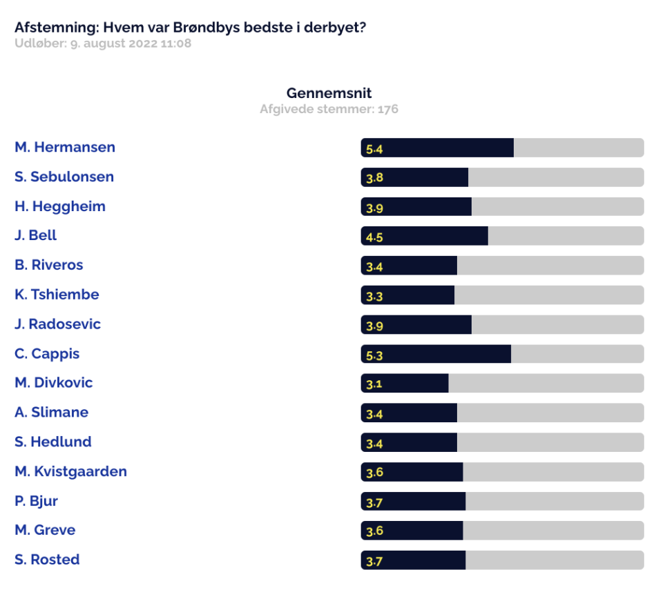 1660206817-Skærmbillede2022-08-11kl.10.32.48.png