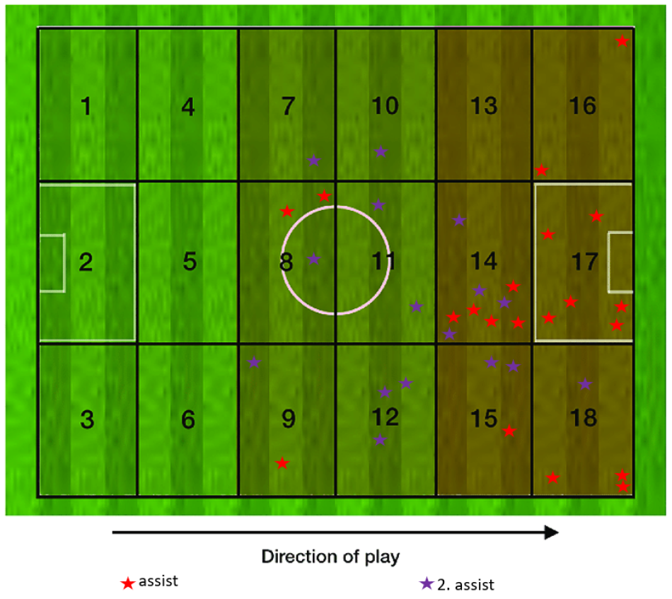 1671682854-assistog2assistbrøndby.png