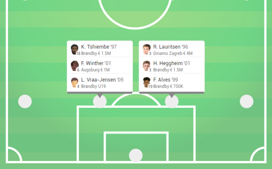 1675308243-forsvar2stopperebrøndby.png
