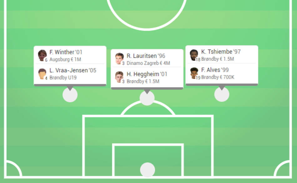 1675308243-forsvar3stopperebrøndby.png