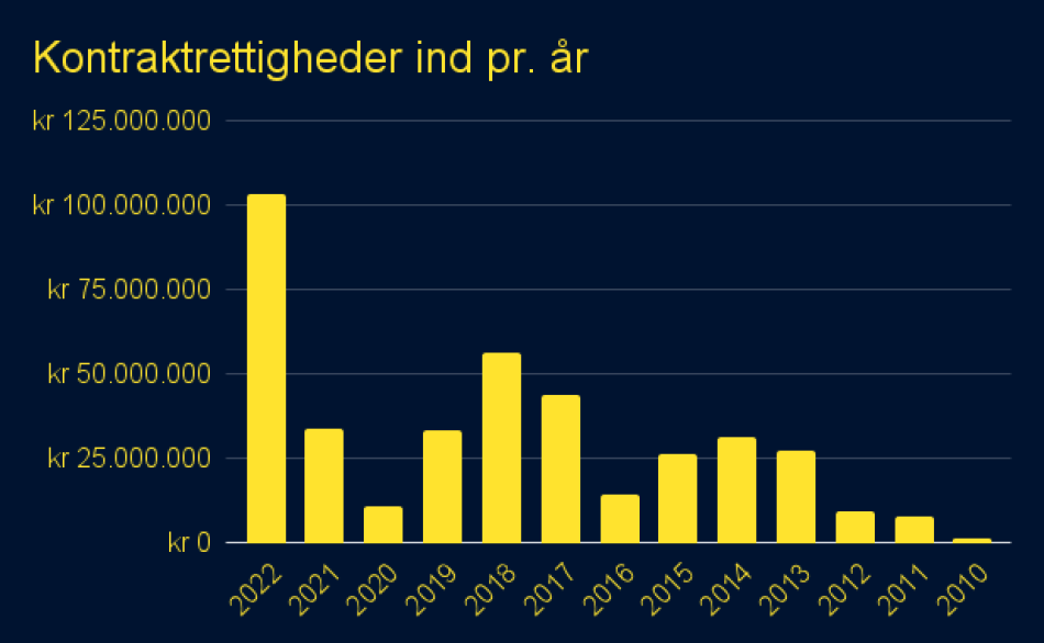 1680075098-Kontraktrettighederindpr.år.png