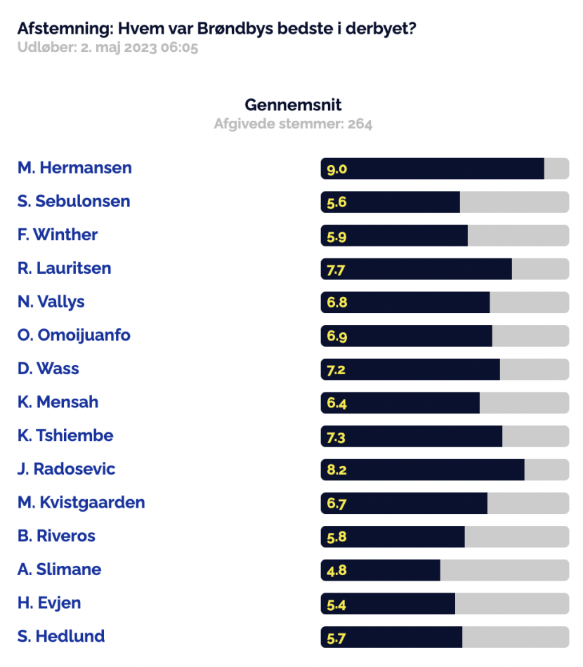 1683230505-Skærmbillede2023-05-04kl.22.00.54.png