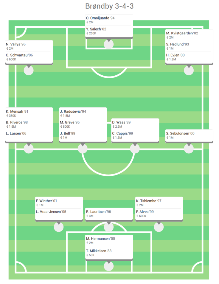 1683602241-brøndby343.png