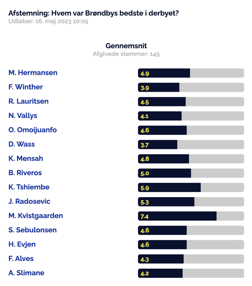 1684355347-Skærmbillede2023-05-17kl.22.28.43.png