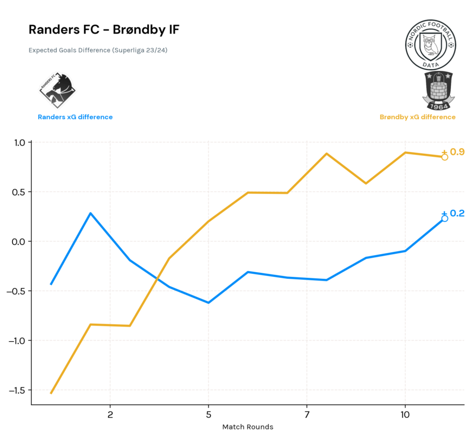 1697595024-randersbrøndbyxGD.png