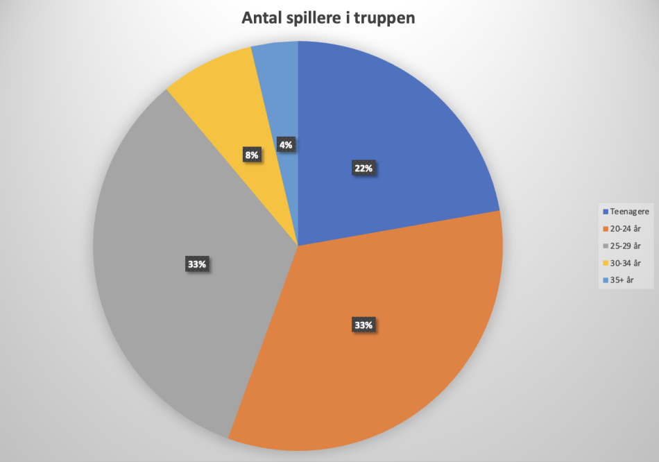 1698206336-Skærmbillede2023-10-25kl.05.32.18.png