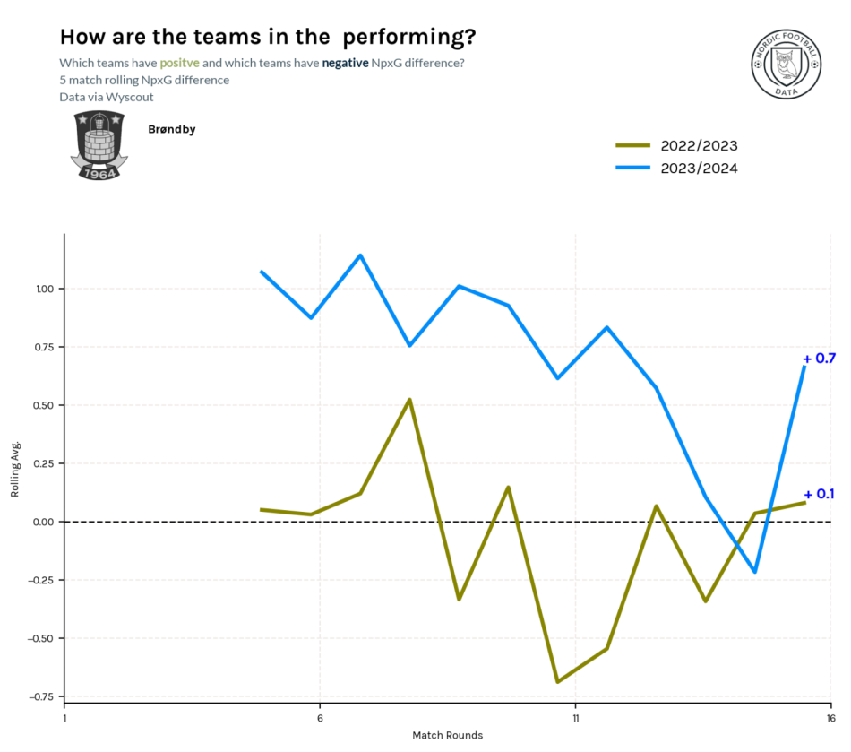 1704254398-brøndbyxgd22-23vs23-24.png