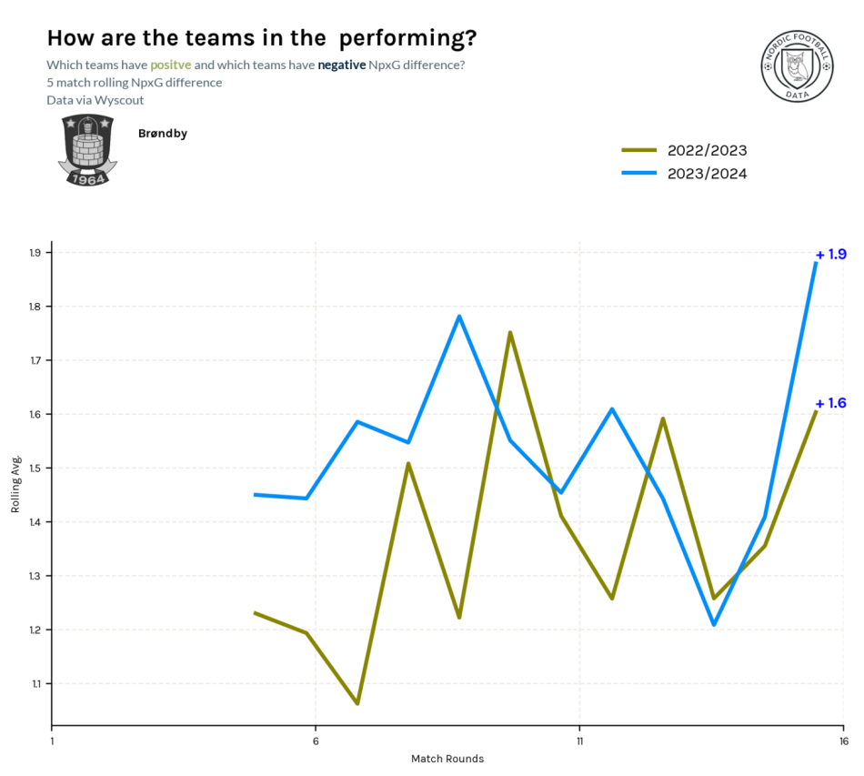 1704254534-brøndbyxg22-23vs23-24.png