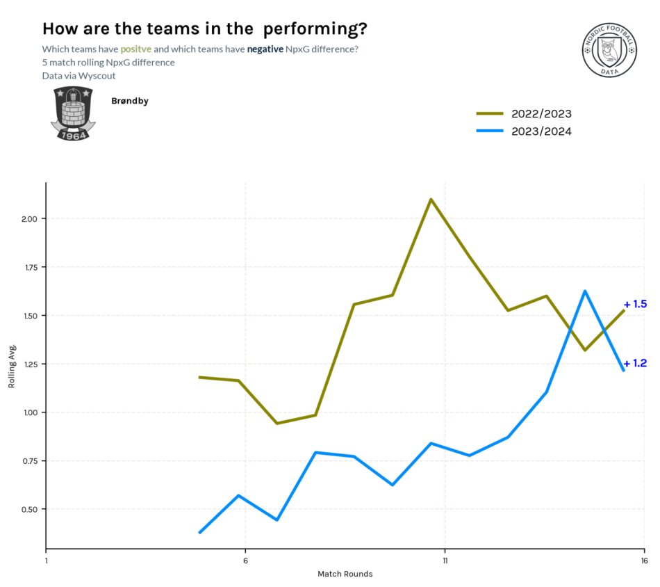 1704254534-brøndbyxga22-23vs23-24.png