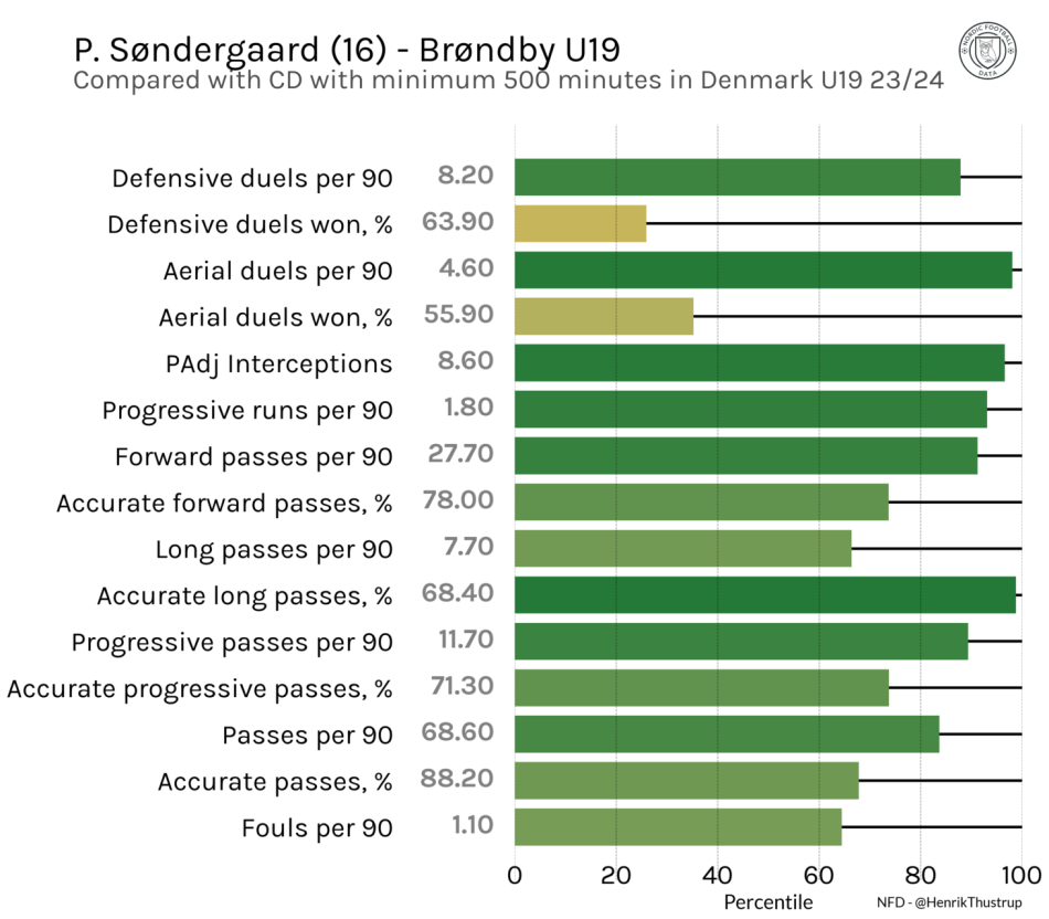 1707188972-søndergaardvsleague.png