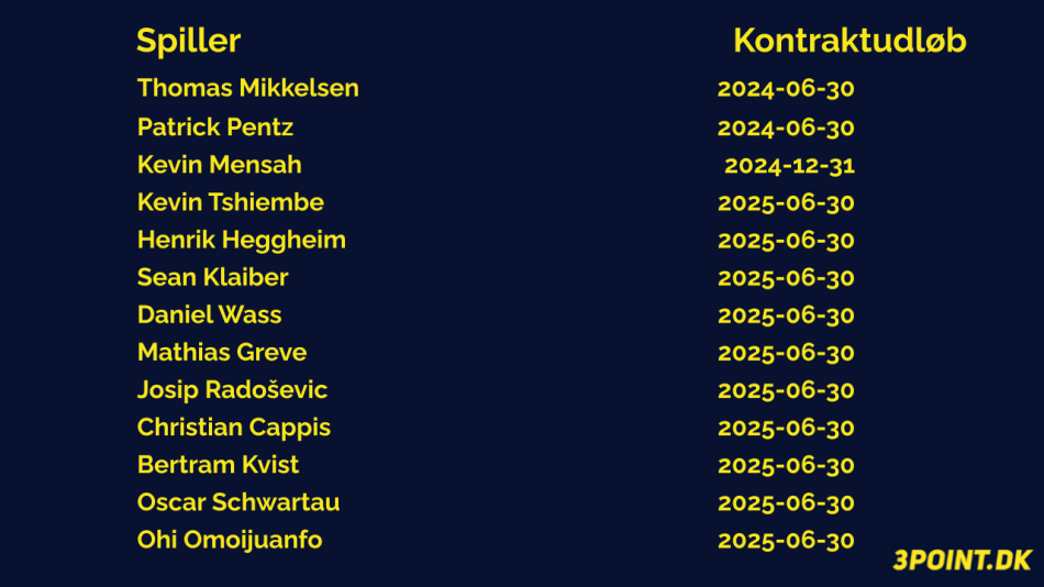1710497597-Kontraktudløb.png
