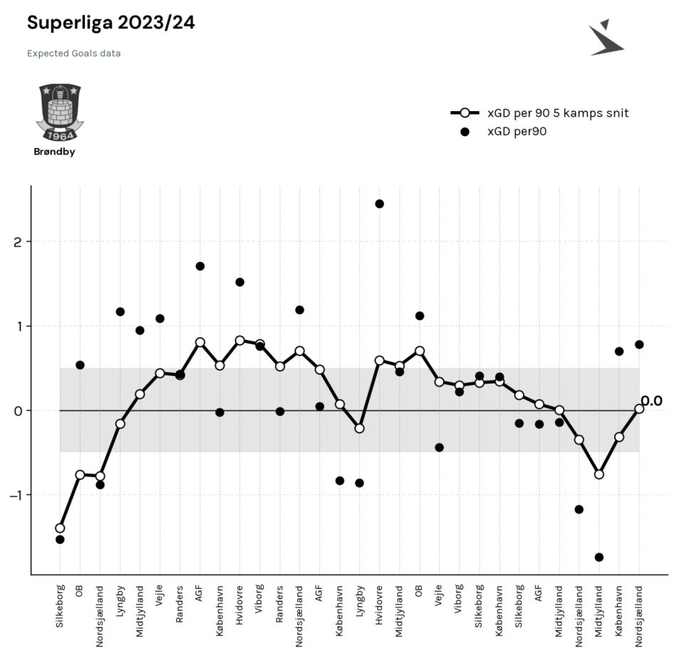 1716200536-xGD-BIF-SL-202324-runde30.png