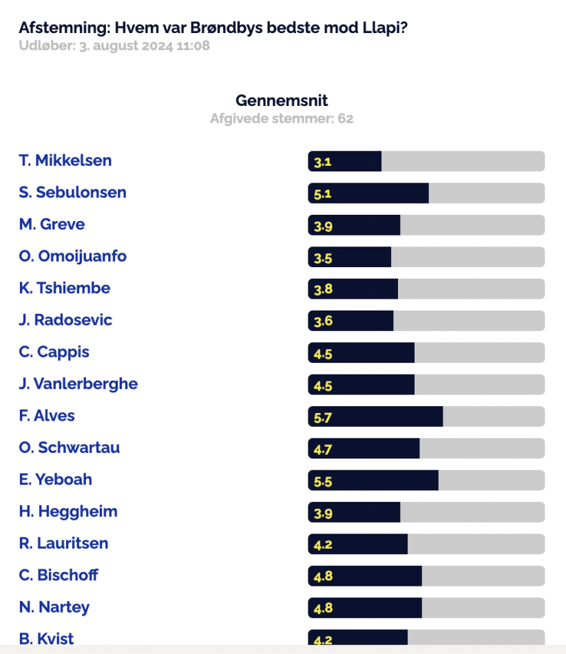 1722719745-Skærmbillede2024-08-03kl.23.15.41.png
