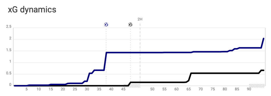 1723947914-Legia-Brøndby1-1xGdynamics.png