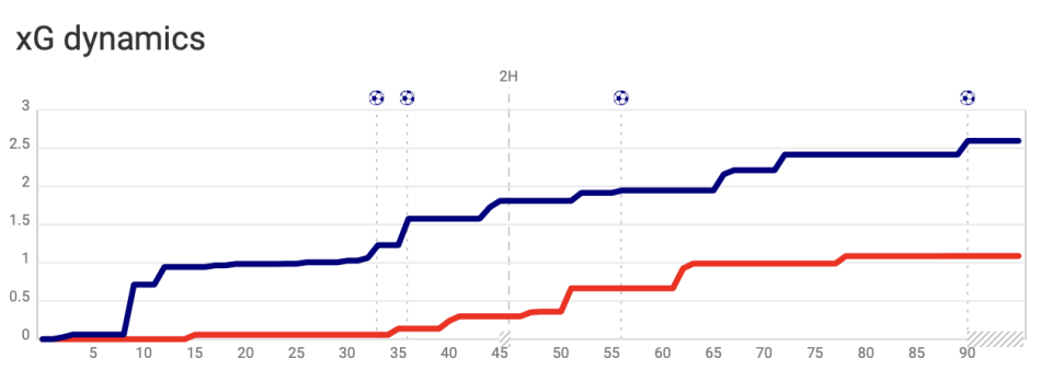 1724491984-xGtidslinjeAaB-Brøndbyaugust2024.png