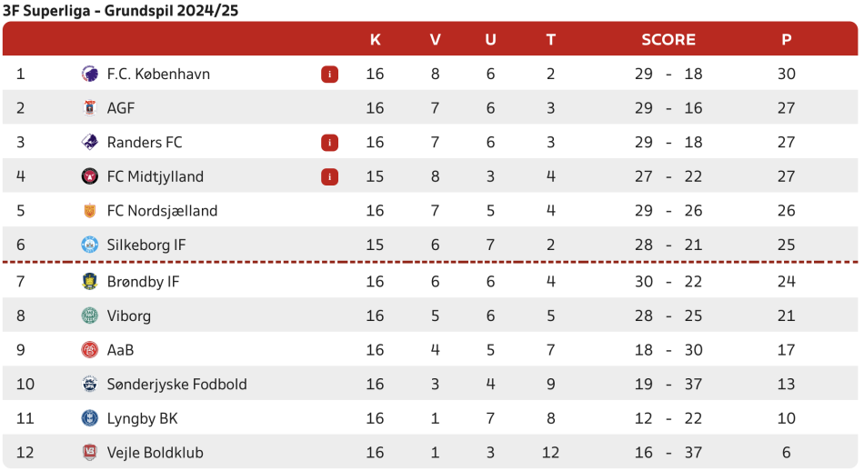 1732486933-Skærmbillede2024-11-24kl.22.54.41.png
