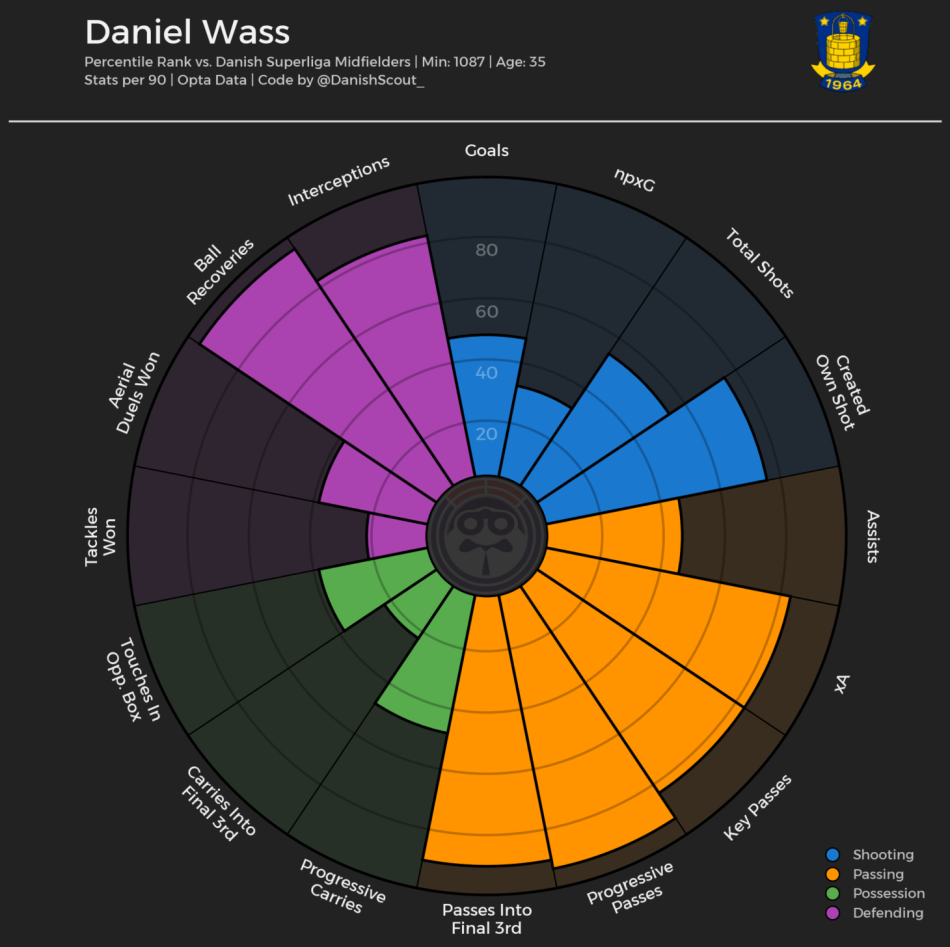 1733778551-DanielWass.png
