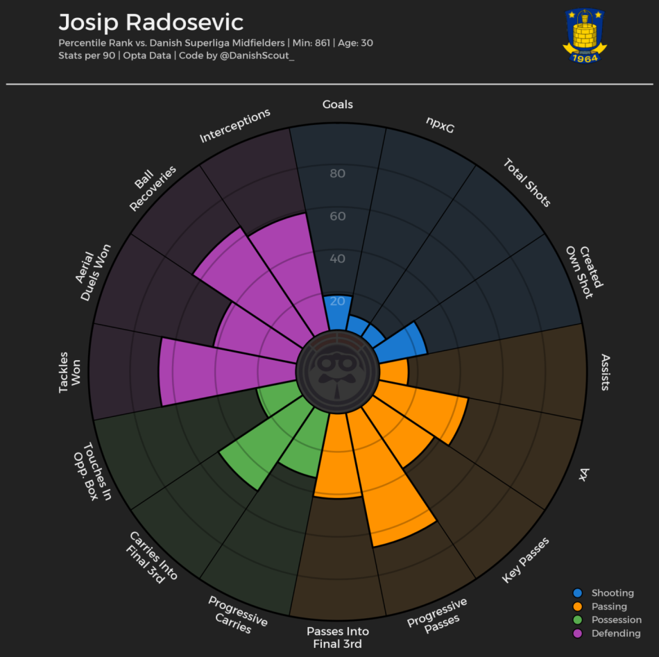 1733778552-JosipRadosevic.png