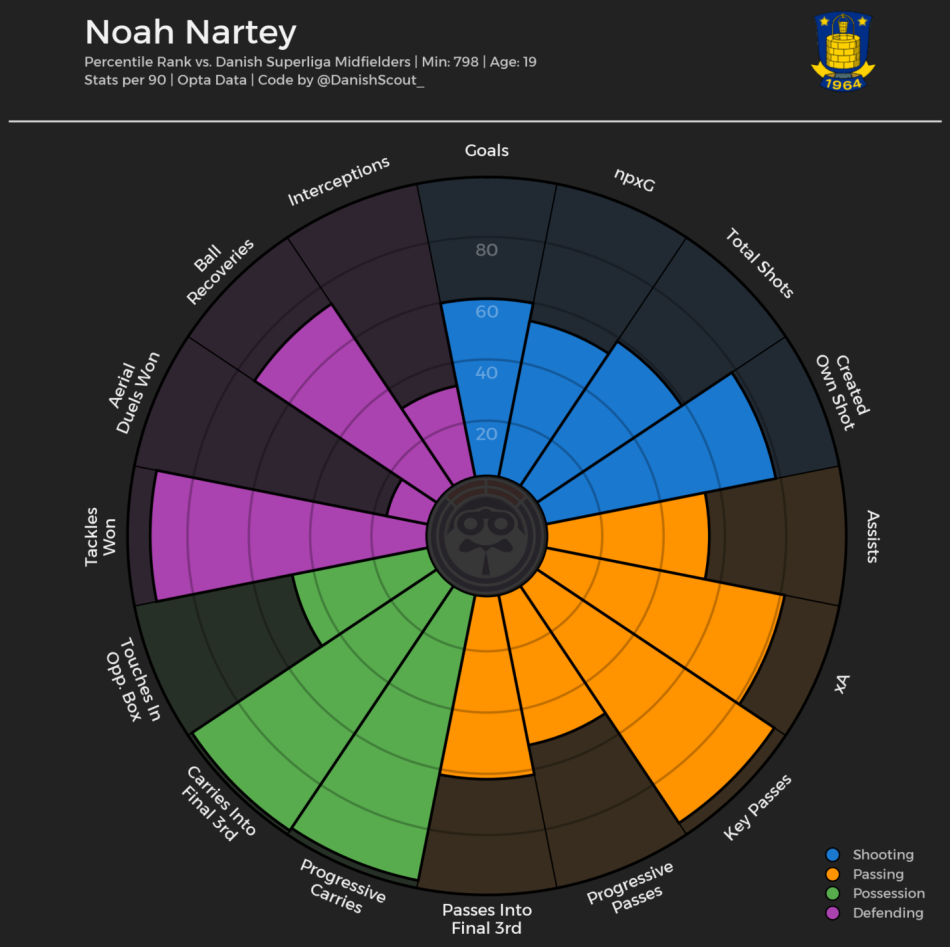 1733778553-NoahNartey.png