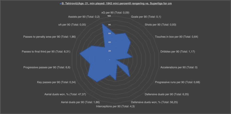 1739455914-tahirovic23-24hollandajax.png