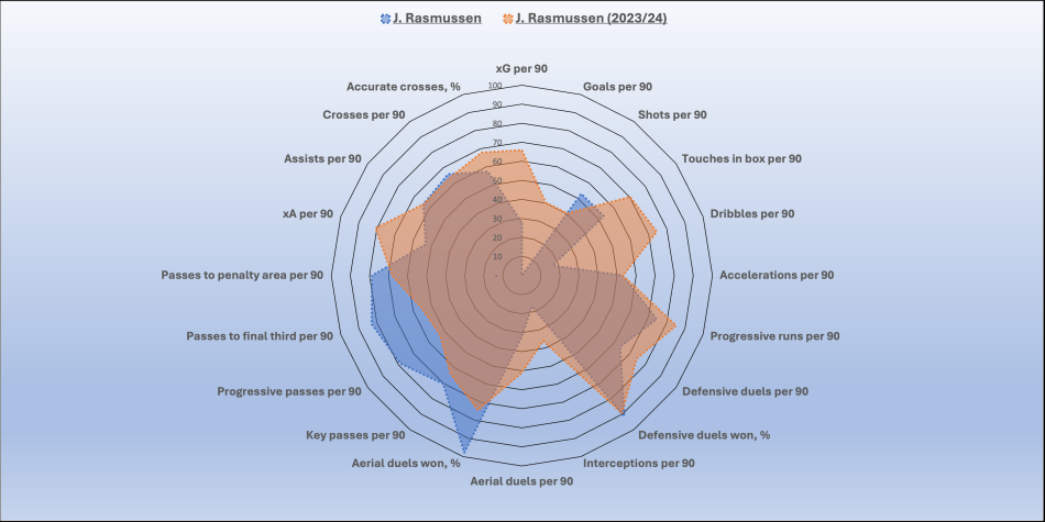 1749546978-JRsæsonvssæson.png