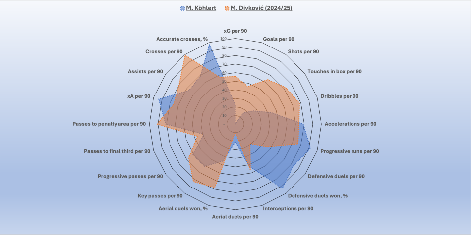 1763505756-kohlert17novembervsdivkoviclastseason.png