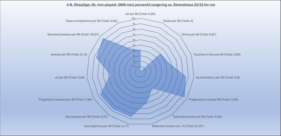 1767885347-Slisz2022-23Ekstraklasa.png